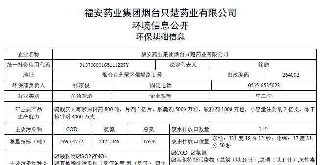 2021年環?；A信息